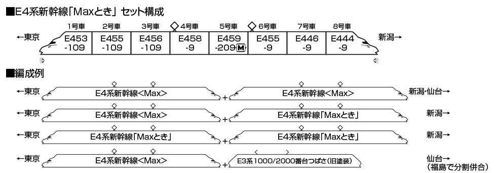 KATO カトー 10-2098 E4系新幹線「Maxとき」 8両セット