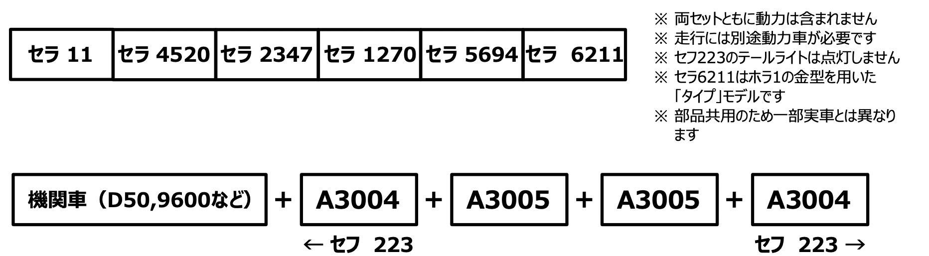 MICROACE マイクロエース A3005 セラ1+セム6000タイプ 6両セット
