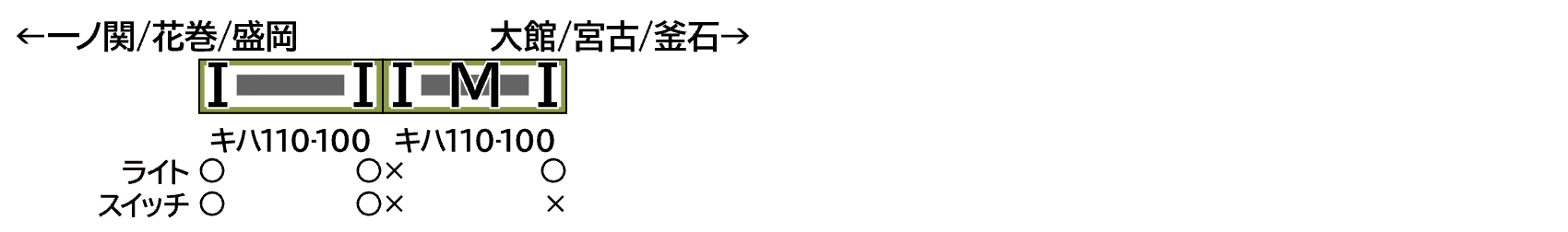 GREENMAX グリーンマックス 32152 JRキハ110形100番代(車番選択式)2両編成セット(動力付き)