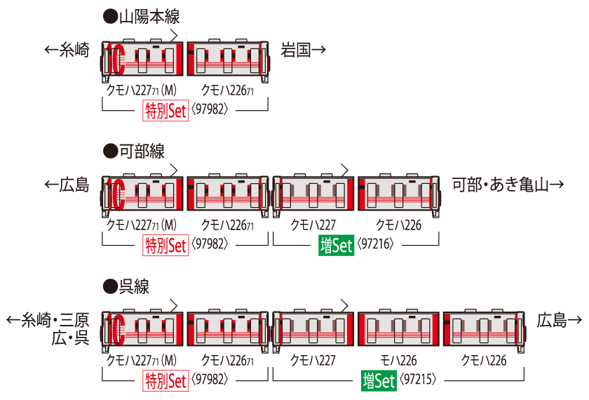 TOMIX トミックス (N) 97982 JR 227系近郊電車(227系デビュー10周年ラッピング列車)セット(2両)【特別企画品】