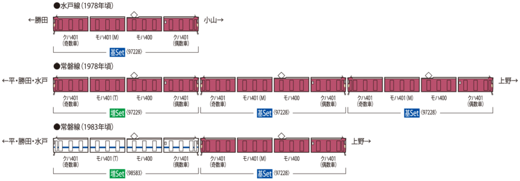 TOMIX トミックス (N) 97228 国鉄 401系近郊電車（高運転台）基本セット