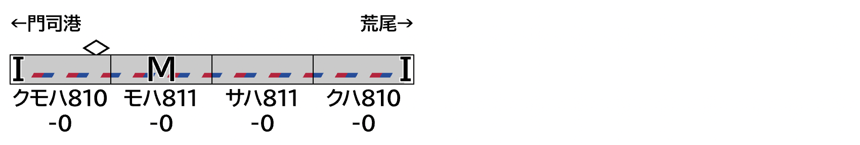 GREENMAX グリーンマックス 32146 JR九州811系(0番代・車番選択式)4両編成セット(動力付き)