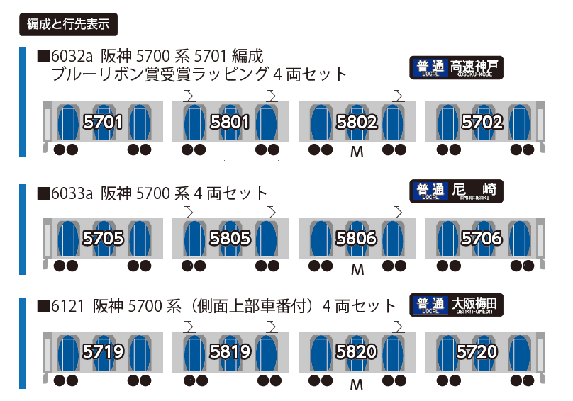 ポポンデッタ 阪神電鉄 5700系