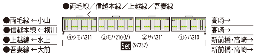 TOMIX トミックス 97237 JR 211-3000系近郊電車(両毛線・矢絣色)セット