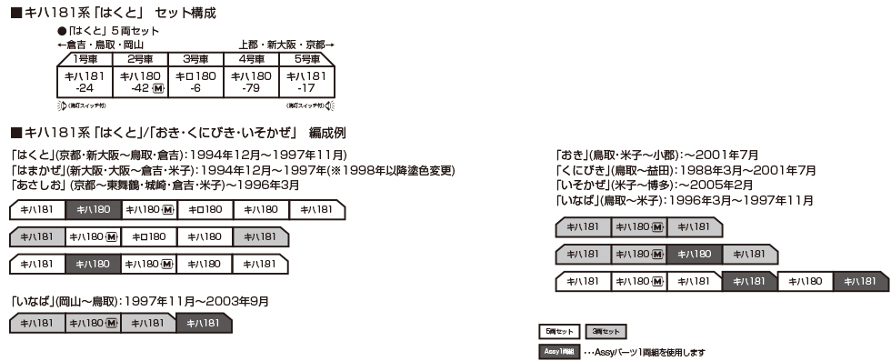 KATO カトー 10-2017 キハ181系「はくと」 5両セット