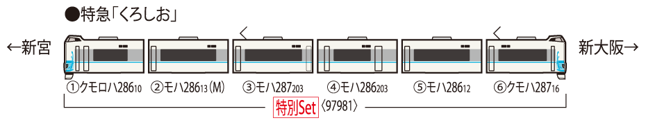 TOMIX トミックス (N) 97981 特別企画品 JR 287系特急電車(特急くろしお60周年記念ラッピング第2弾)セット
