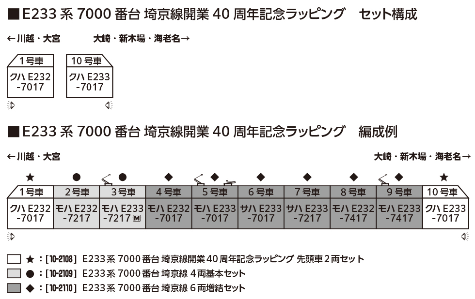 KATO カトー 10-2108 E233系7000番台 埼京線開業40周年記念ラッピング 先頭車2両セット