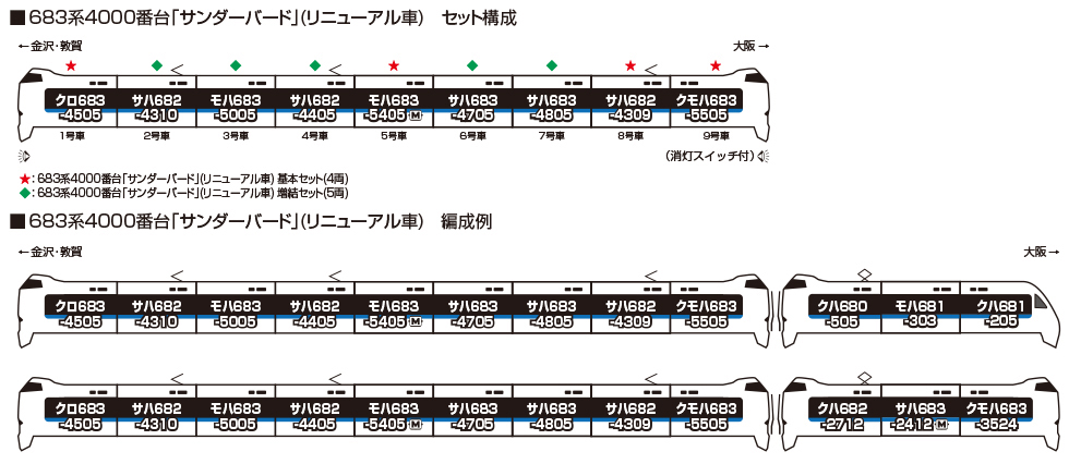 683系4000番台「サンダーバード」(リニューアル
