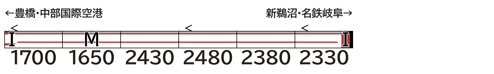 GREENMAX グリーンマックス 32145 名鉄1700系(新塗装・車番選択式) 6両編成セット(動力付き)