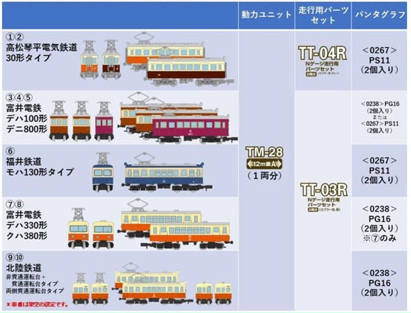 トミーテック (N)ノスタルジック鉄道コレクション 第5弾