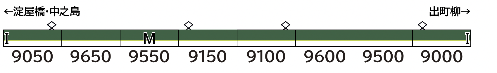 GREENMAX グリーンマックス 32119 京阪9000系(新塗装・車番選択式)8両編成セット(動力付き)