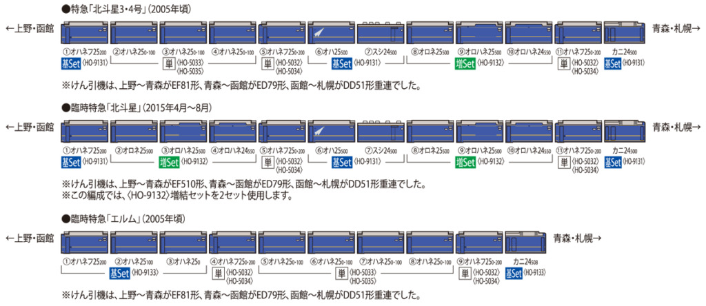 TOMIX トミックス (HO) HO-5032 JR客車 オハネフ25 0形（北斗星・JR東日本仕様）