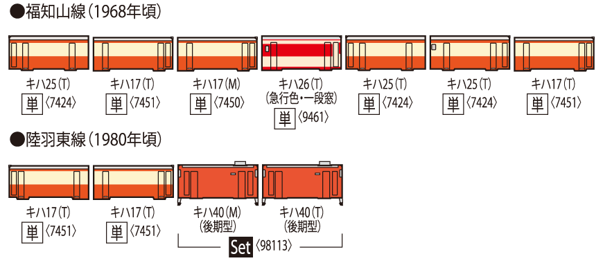 TOMIX トミックス (N) 7451 国鉄ディーゼルカー キハ17形(T)