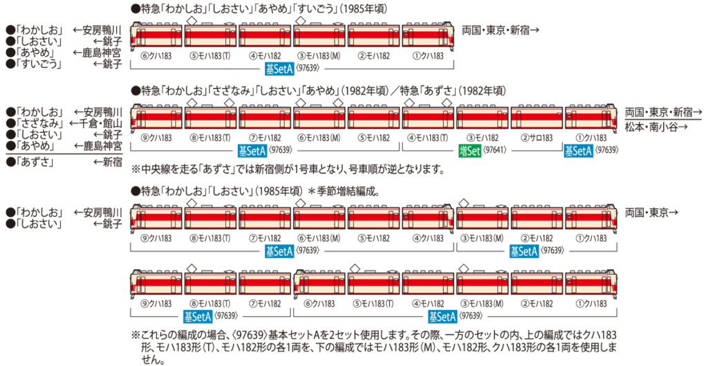 TOMIX トミックス 97639 国鉄 183-0系特急電車（クハ183-0）基本セットA