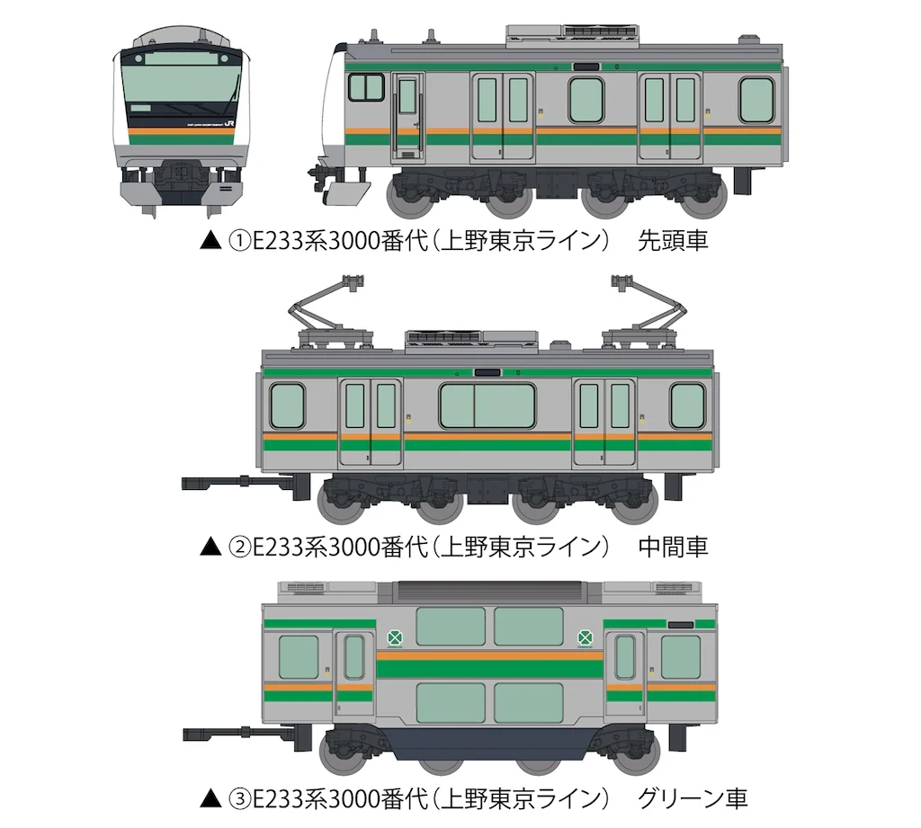 トミーテック (N) 鉄コレポケット第2弾 東と西の環状線編
