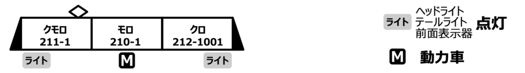 MICROACE マイクロエース A1654 211･213系1000番代「スーパーサルーンゆめじ」3両セット