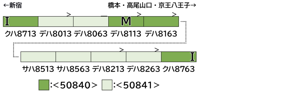 GREENMAX グリーンマックス (N) 50840 京王8000系（高尾山トレイン）基本4両編成セット（動力付き）