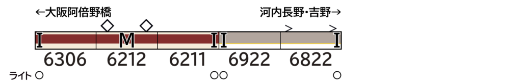 GREENMAX グリーンマックス 50838 近鉄6200系＋6820系（南大阪線）5両編成セット（動力付き）