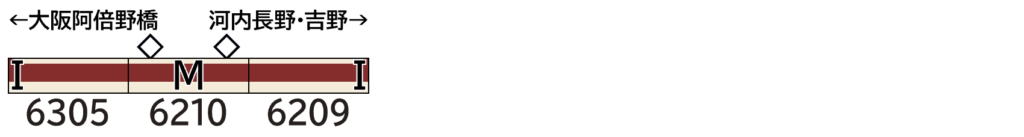 GREENMAX グリーンマックス 32156 近鉄6200系（南大阪線・6209編成）基本3両編成セット（動力付き）