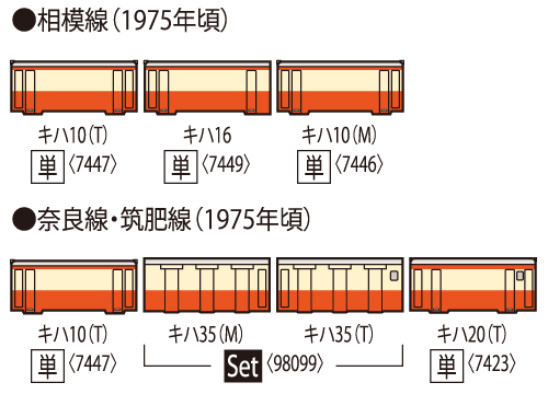 TOMIX トミックス (N) 7447 国鉄ディーゼルカー キハ10形(T)