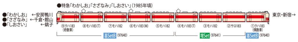 TOMIX トミックス 97640 国鉄 183-0系特急電車(クハ183-1500)基本セットB
