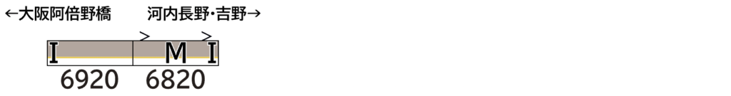 GREENMAX グリーンマックス 32158 近鉄6820系（南大阪線・車番選択式）2両編成セット（動力付き）