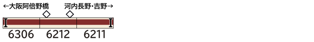 GREENMAX グリーンマックス 32157 近鉄6200系（南大阪線・6211編成）増結3両編成セット（動力無し）