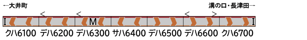 GREENMAX グリーンマックス (N) 32159 東急電鉄6000系（Q SEAT車無し）7両編成セット（動力付き）