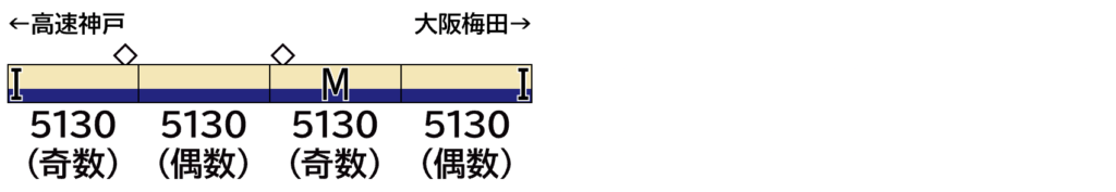 GREENMAX グリーンマックス 32160 阪神5131形 4両編成セット（動力付き）