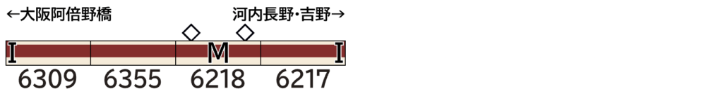 GREENMAX グリーンマックス 32154 近鉄6200系（南大阪線・6217編成）基本4両編成セット（動力付き）