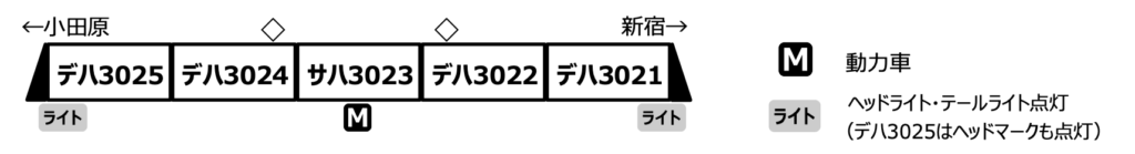 MICROACE マイクロエース (N) A2157 小田急初代3000形 SE車 保存車 5両セット