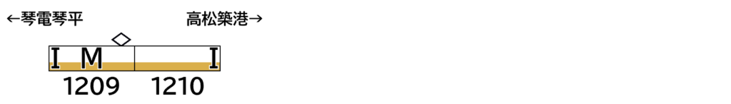 GREENMAX グリーンマックス 50843 高松琴平電気鉄道1200形（絵の具であそぼう10周年記念ラッピング）2両編成セット（動力付き）