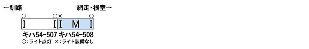 GREENMAX グリーンマックス 32167 JR北海道キハ54形（500番代・白ライト・流氷物語号・507＋508）2両編成セット（動力付き）