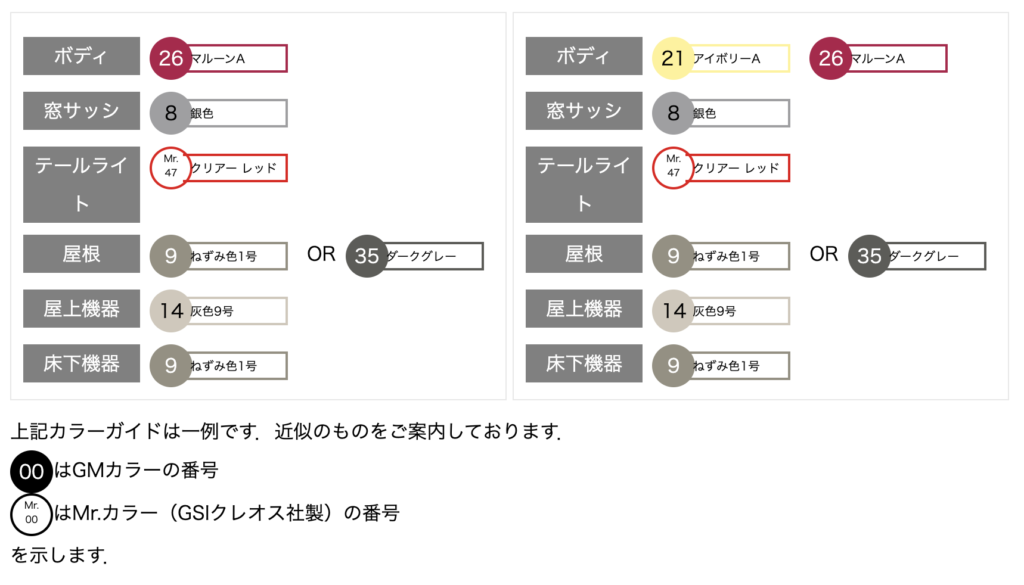 GREENMAX グリーンマックス 411N 近鉄8810系 4両編成セット
