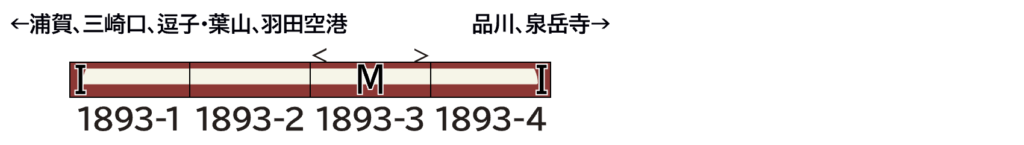 GREENMAX グリーンマックス 50836 京急新1000形1890番台（すみっコぐらし10周年号）4両編成セット（動力付き）