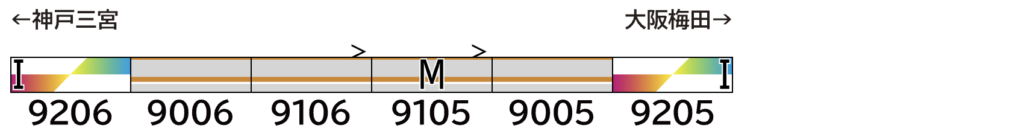 GREENMAX グリーンマックス 50844 阪神9000系（“たいせつ”がギュッと。Hanshin Group ラッピングトレイン）6両編成セット（動力付き）