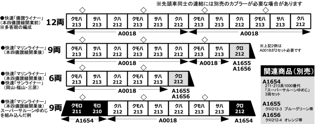 MICROACE マイクロエース A0018 213系0番代(全車普通車)6両セット