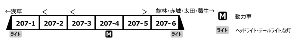 MICROACE マイクロエース (N) A2657 東武200型 特急「りょうもう」1800型カラーリング 207F 6両セット