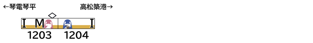 GREENMAX グリーンマックス 50842 高松琴平電気鉄道1200形（ことちゃんひやく号）2両編成セット（動力付き）