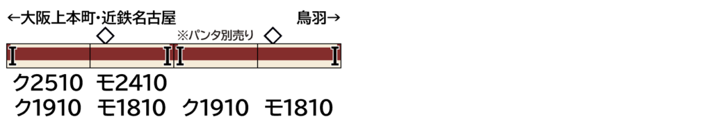 GREENMAX グリーンマックス 428N 近鉄2410（1810）系 4両編成セット