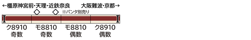 GREENMAX グリーンマックス 411N 近鉄8810系 4両編成セット