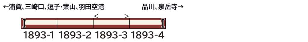 GREENMAX グリーンマックス 50837 京急新1000形1890番台（すみっコぐらし10周年号）4両編成セット（動力無し）