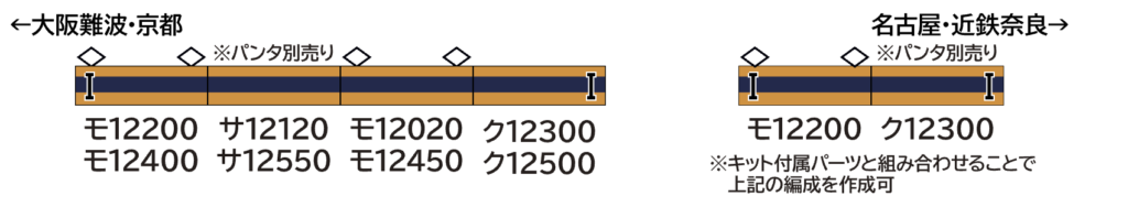 GREENMAX グリーンマックス 426N 近鉄12400（12200）系 4両編成セット