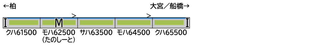 GREENMAX グリーンマックス (N) 32176 東武60000系（東武アーバンパークライン）5両編成セット（動力付き）