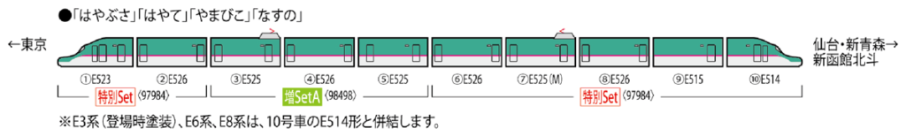 TOMIX トミックス 97984　特別企画品 JR E5系東北・北海道新幹線（はやぶさ・TOHOKU Relax）セット