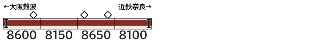 GREENMAX グリーンマックス 32180 近鉄8600系（後期形）増結4両編成セット（動力無し）