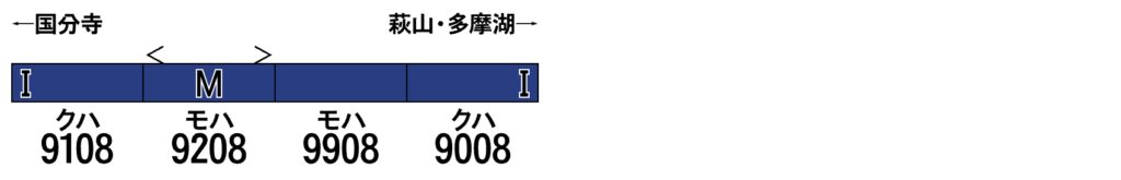 GREENMAX グリーンマックス 32172 西武9000系（多摩湖線・紺色・白ライト）4両編成セット（動力付き）