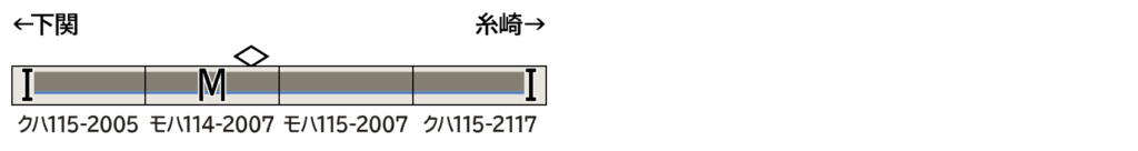 GREENMAX グリーンマックス (N) 32177 JR115系2000番台（40N体質改善車・広島更新色）基本4両編成セット（動力付き）