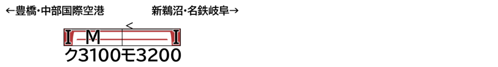 GREENMAX グリーンマックス 32165 名鉄3100系1次車（新塗装・車番選択式）基本2両編成セット（動力付き）