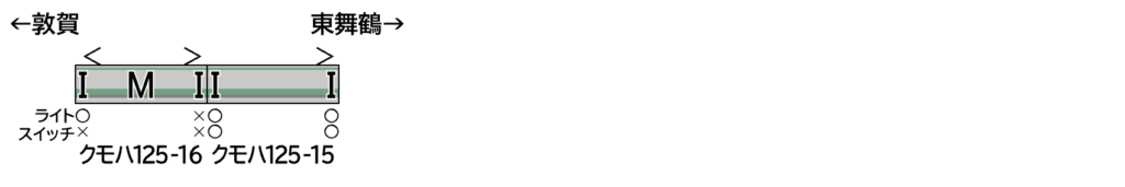 GREENMAX グリーンマックス 32175 JR125系 3次車（小浜線）2両編成セット（動力付き）